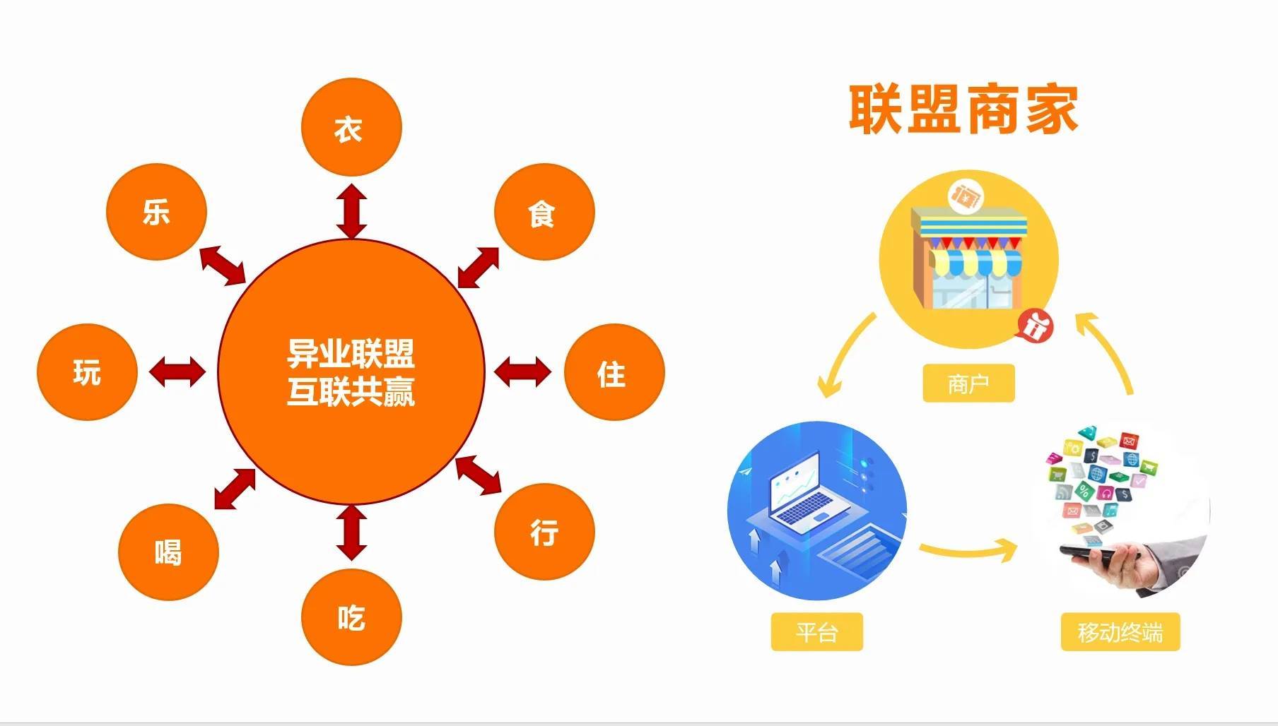 物联网金融公司_物联网金融是什么意思_物联网金融