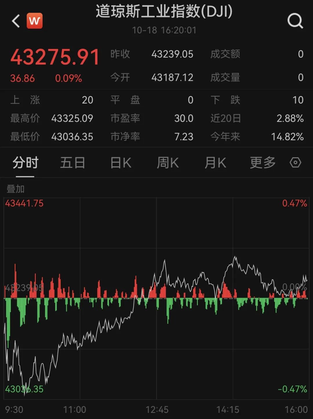 银价格走势图今日价格_银价格_银价格查询今日多少钱一克