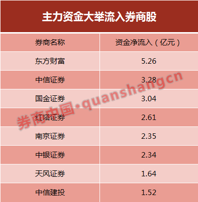 证券公司次级债务_证券公司次级债_证券公司次级债期限