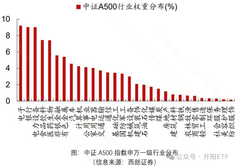 指数工具有哪些_指数工具是什么_指数工具