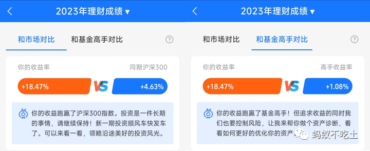 基金收益率_基金中的收益率_基金收益率阀值