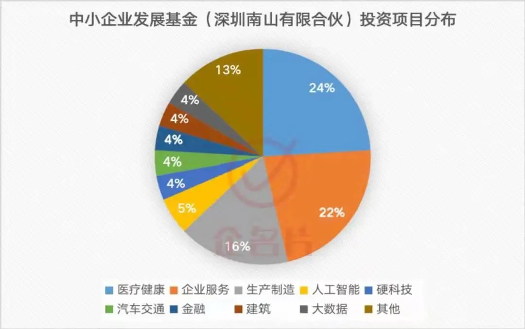 什么是母基金和子基金_子基金_公益基金子基金