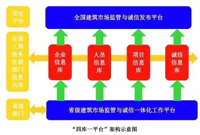 全国水利建设市场监管服务平台_全国水利监管市场公共服务平台_全国水利建设市场信息平台