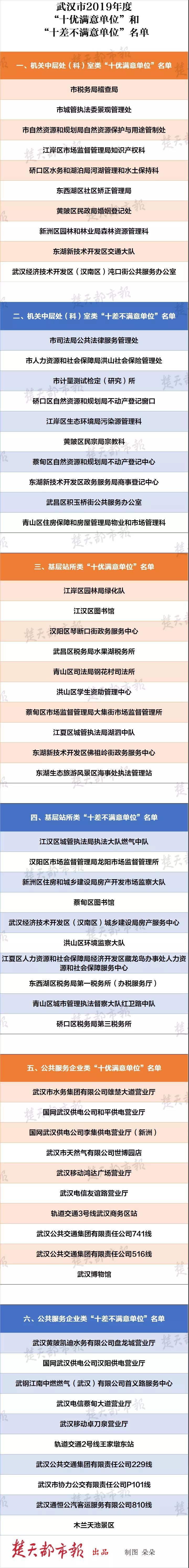 武汉市司法局_武汉市司法局局长_武汉市司法局班子成员