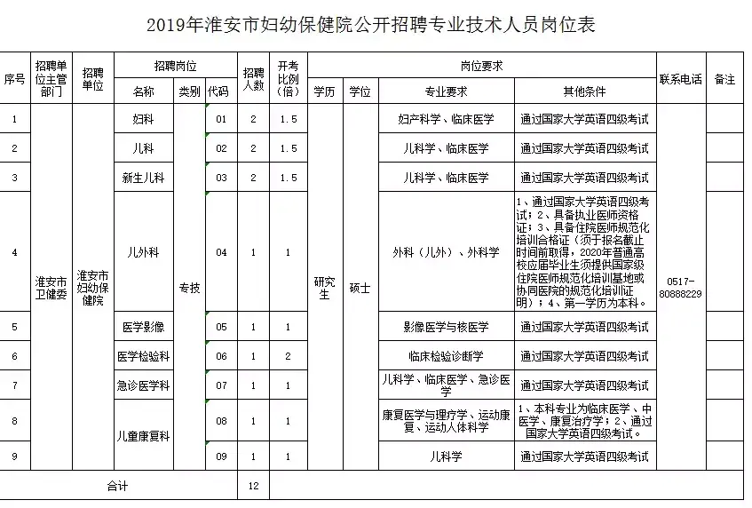 淮安市人力资源和社会保障局_人力资源和社会保障局淮安_淮安人力资源社会保障部