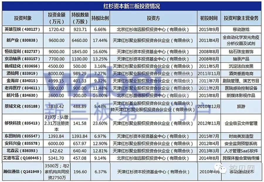 红杉资本官网平台_红杉资本交易平台_红杉资本官网