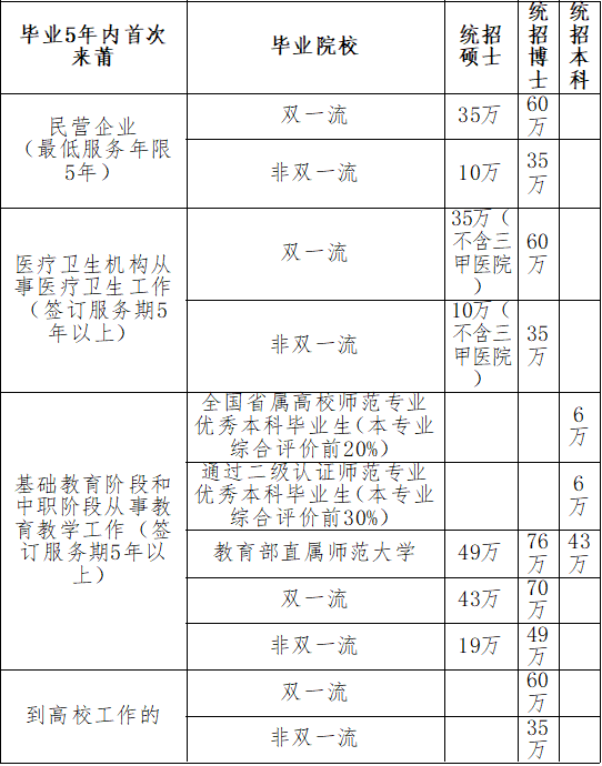 莆田市人社局电话_莆田人力资源和社会保障局地址_莆田市人力资源和社会保障局