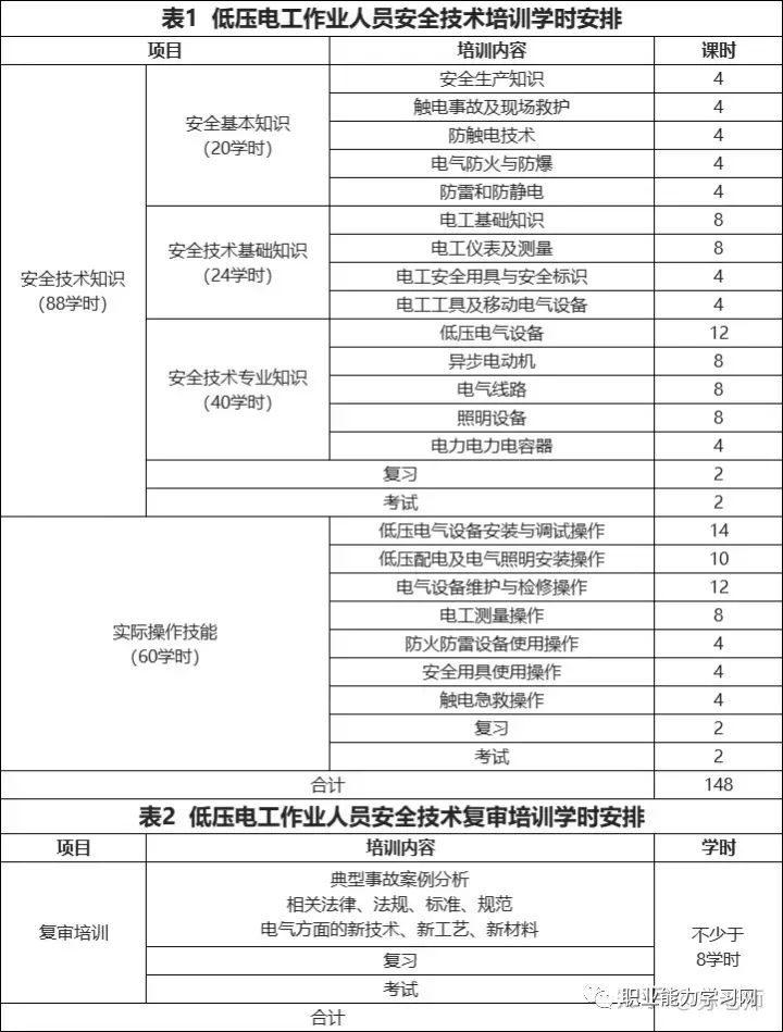 全国安全培训考试信息管理平台_全国安全培训考试信息查询平台_安全培训查询