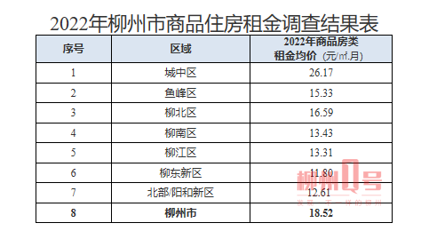 柳州市房产交易管理网_柳州市房屋交易中心_柳州市房产交易中心电话号码