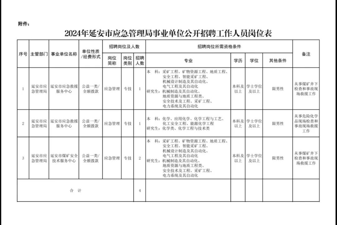 延安市应急管理厅_延安市应急管理局_延安应急管理局领导