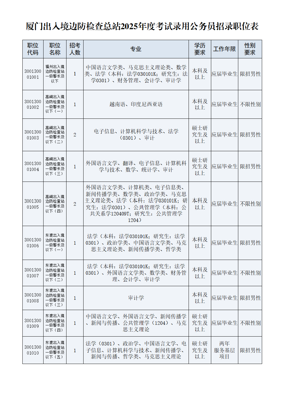 厦门边防检查站地址_厦门出入境边防检查总站_厦门边境检查电话