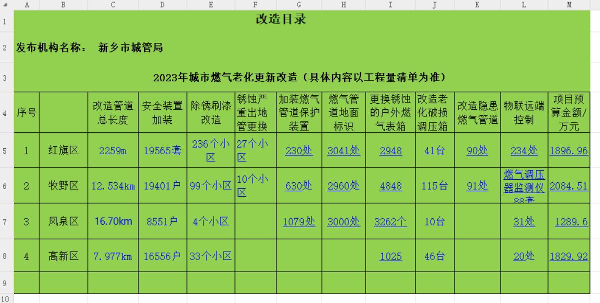 新乡局市城市管理局局长_新乡市城市管理局_新乡市城市管理局局长是谁