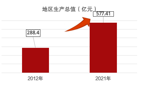 十堰市统计局_十堰市统计局_十堰市统计局