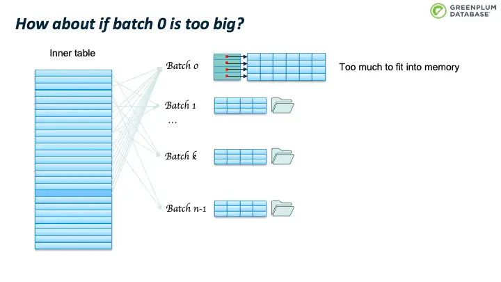 batchno翻译成中文_batchnorm2d函数_batchno