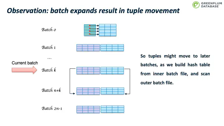 batchnorm2d函数_batchno翻译成中文_batchno