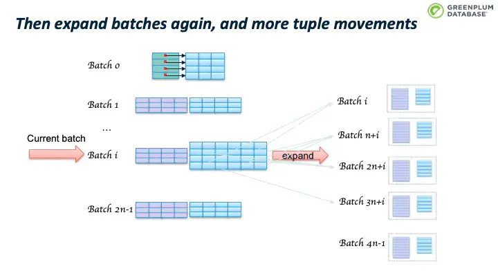 batchno_batchno翻译成中文_batchnorm2d函数