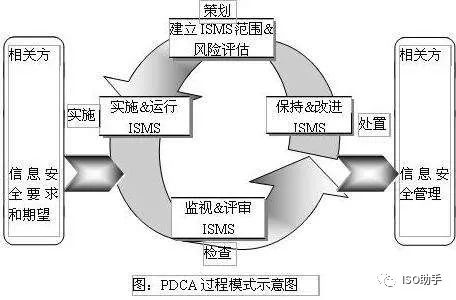 27001信息安全管理体系认证_认证证书管理_安全认证体系证书