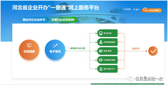 企业开办一窗通_戆企开办e窗通_企业开办一窗通材料指导