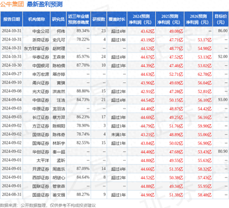 财务费用率_财务费用率公式_财务费用率多少比较合理