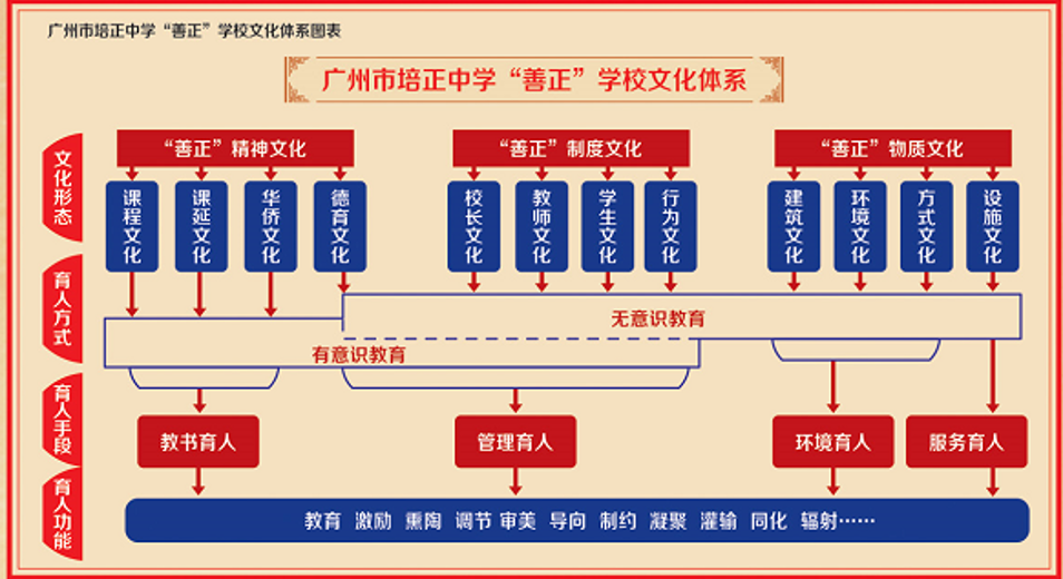 培正中学初中老师_培正中学校规_培正中学