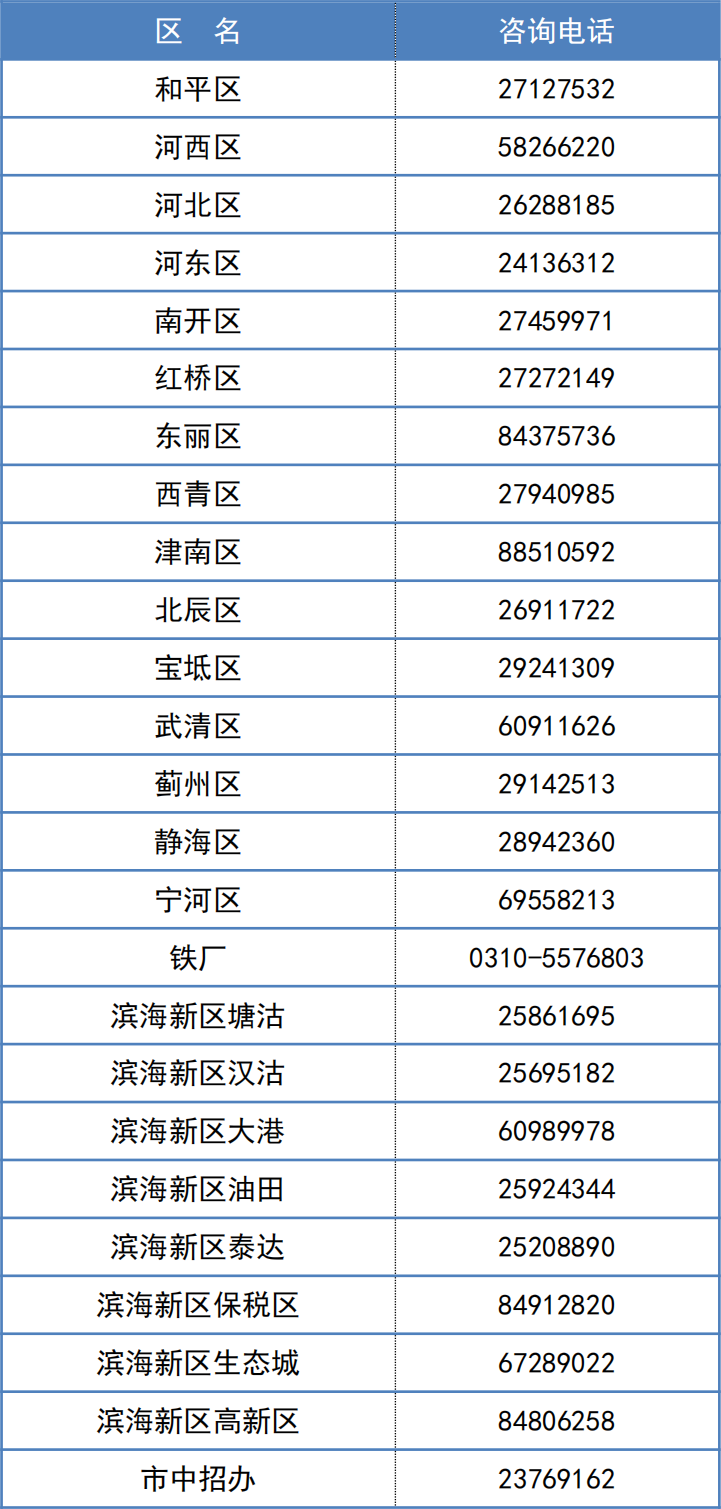 中考分数天津几号公布_天津中考分数_中考分数天津学校排名