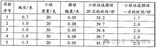 中考兰州时间_中考兰州体育评分标准2024_兰州中考