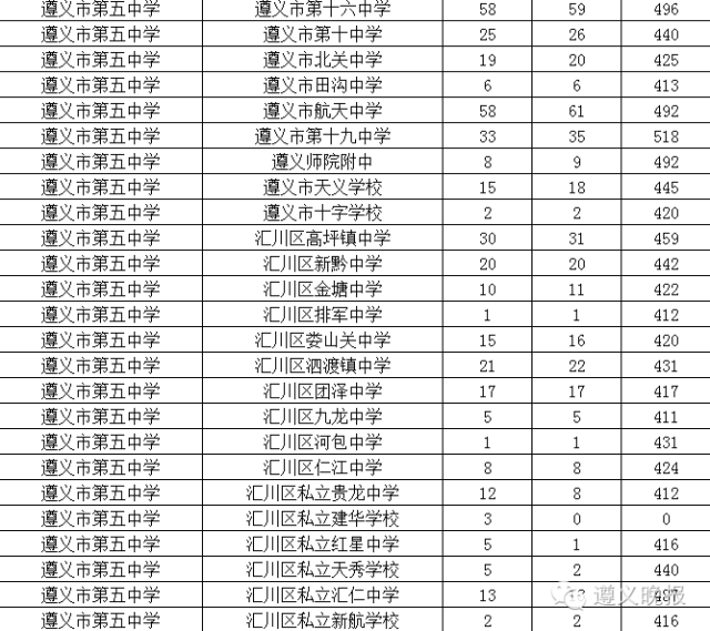 中考遵义志愿填报_中考遵义招生考试网_遵义中考