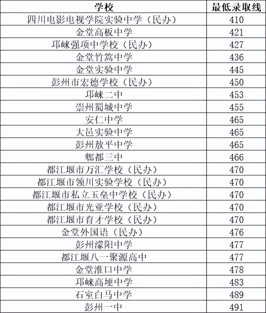 邛崃一中官网地址_邛崃一中_一中邛崃早上几点上课