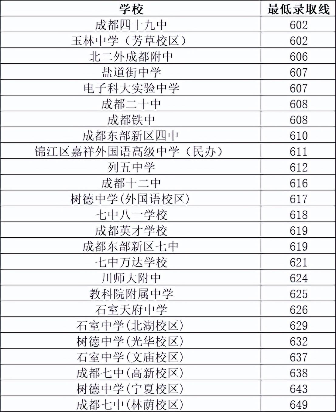 邛崃一中官网地址_一中邛崃早上几点上课_邛崃一中