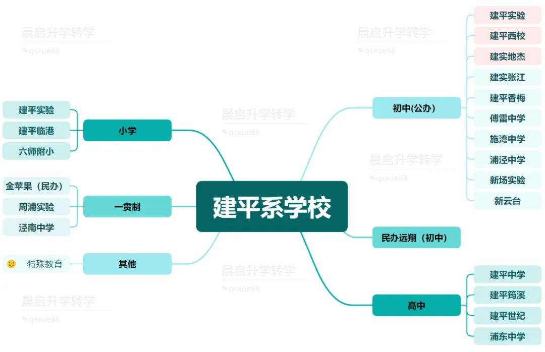 建平实验_建平实验中学地杰校区_建平实验张江校区