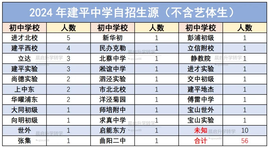 建平实验中学地杰校区_建平实验张江校区_建平实验