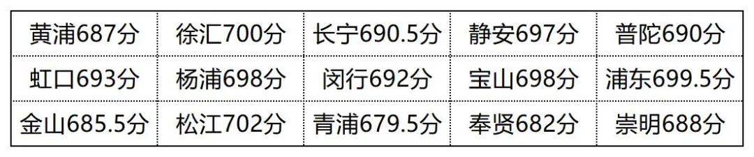 建平实验_建平实验中学地杰校区_建平实验张江校区