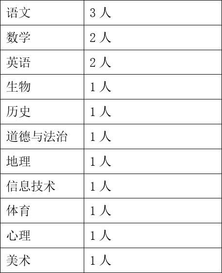 建平实验张江校区_建平实验中学_建平实验