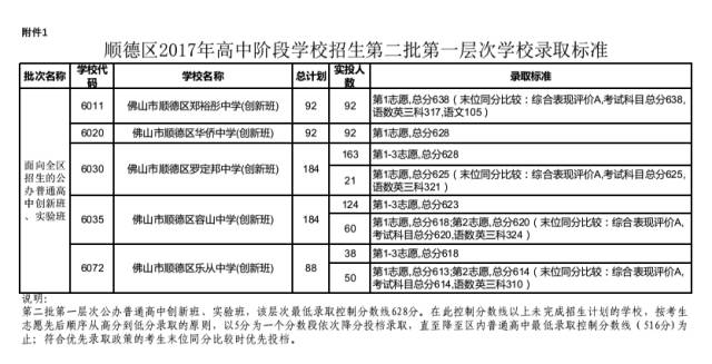 郑裕彤中学_郑裕彤中学校服_郑裕彤中学招生简章