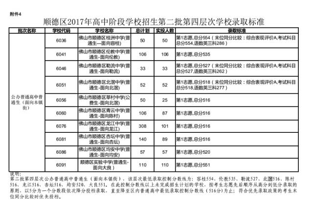 郑裕彤中学_郑裕彤中学校服_郑裕彤中学招生简章