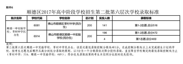 郑裕彤中学_郑裕彤中学校服_郑裕彤中学招生简章