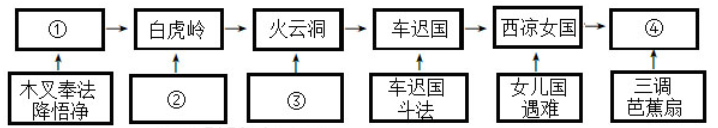 中考郴州市成绩与录取结果查询_中考郴州满分_郴州中考